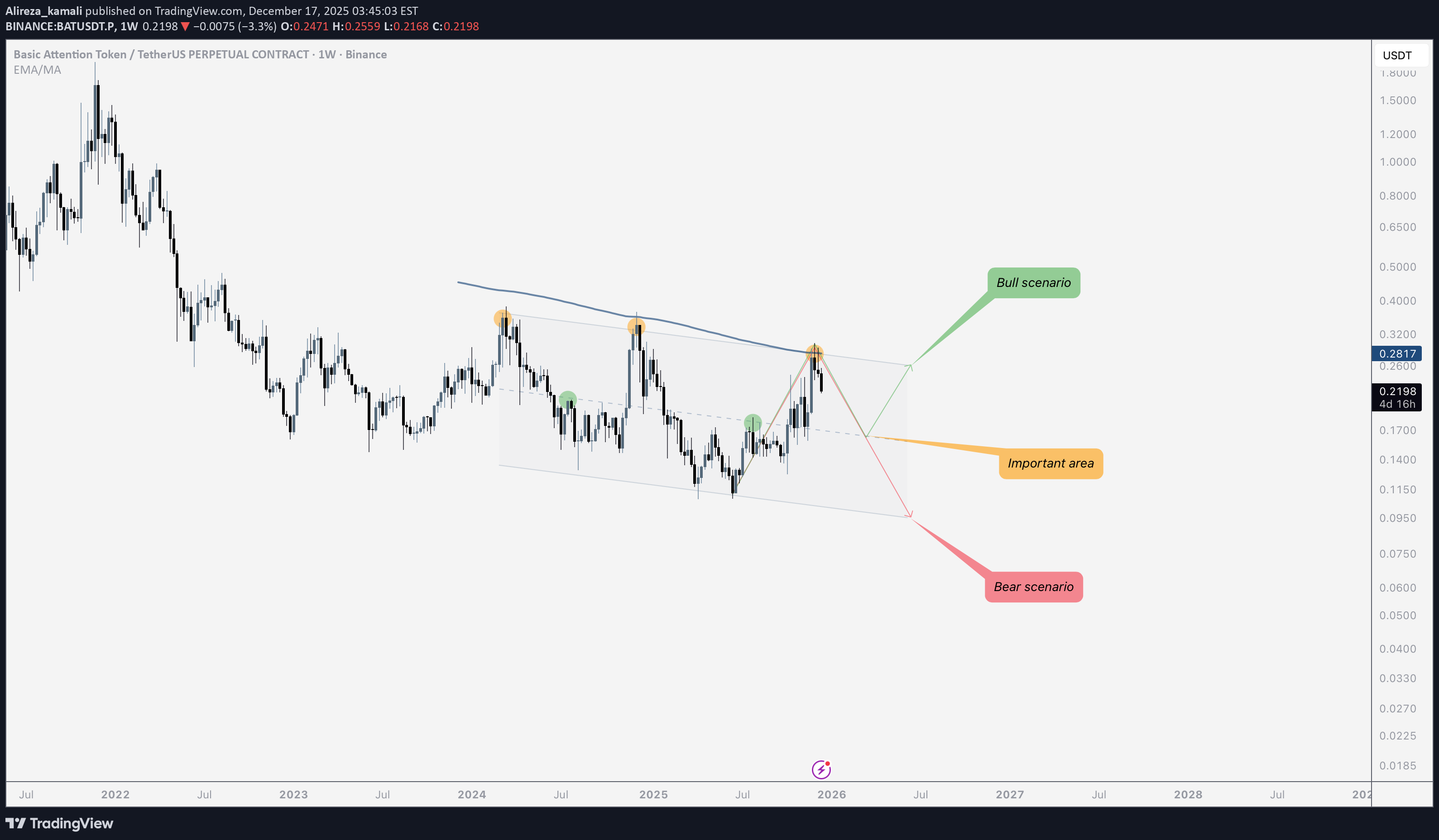BAT،Teknik،Alireza_kamali
