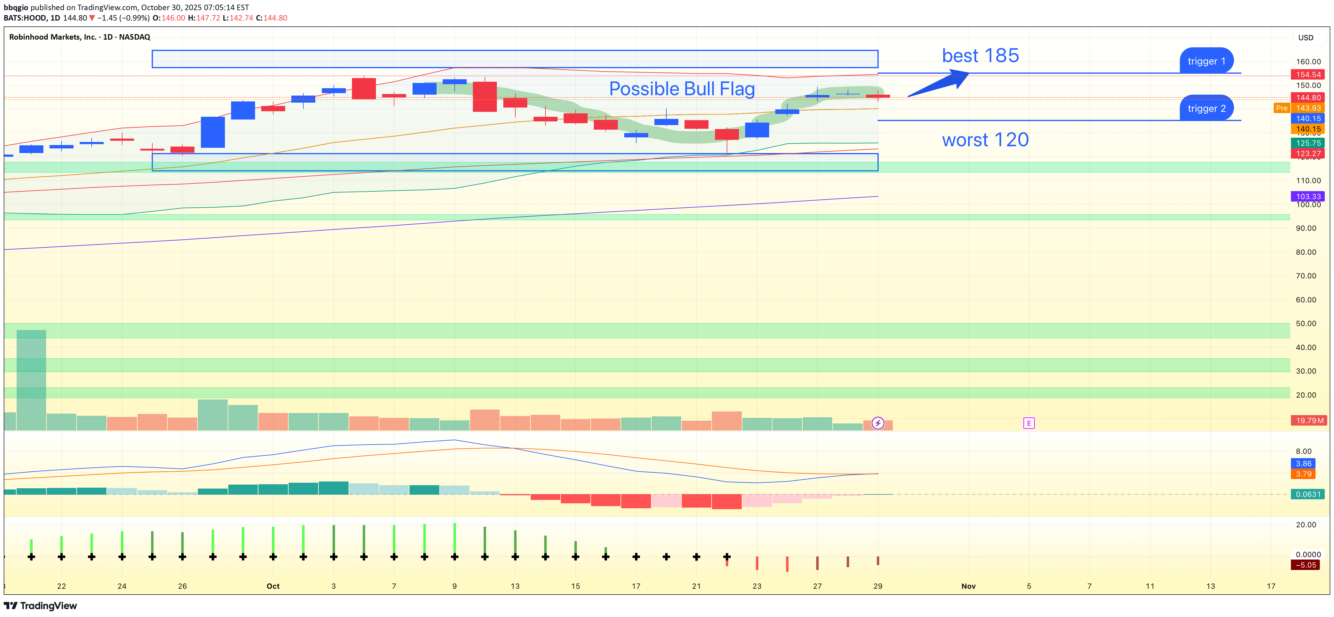 HOODX،Technical،bbqgio