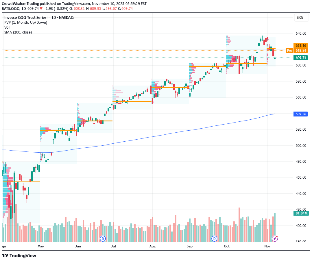 فروش،تکنیکال،CrowdWisdomTrading