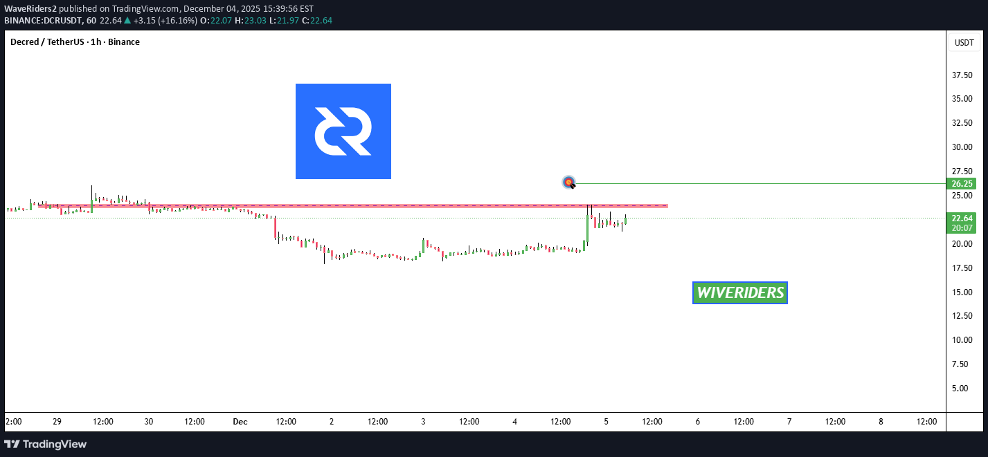 خرید،تکنیکال،WaveRiders2