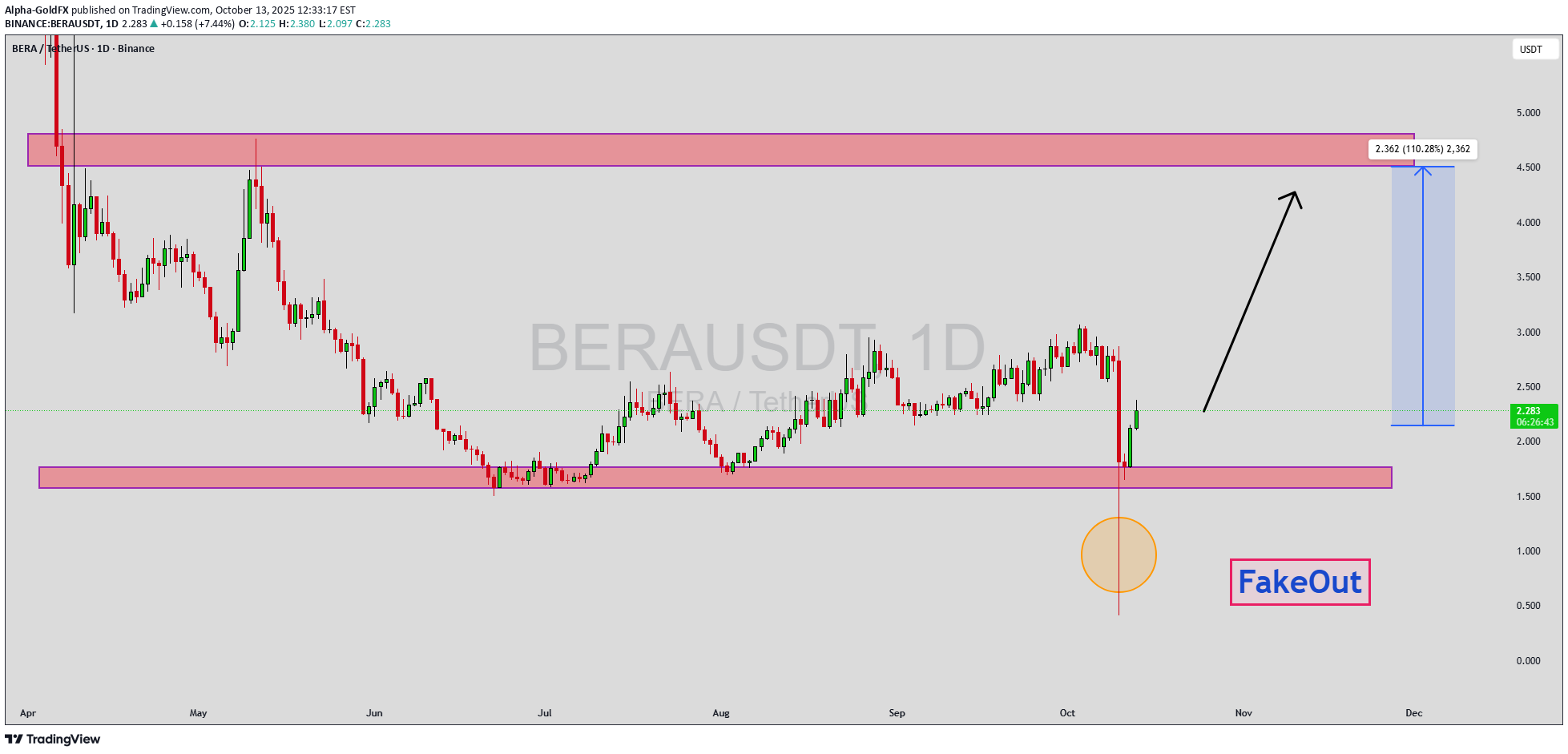 خرید،تکنیکال،Alpha-GoldFX