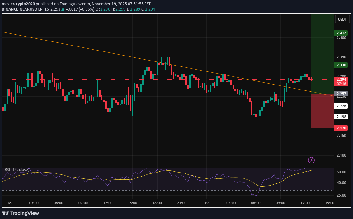 خرید،تکنیکال،mastercrypto2020