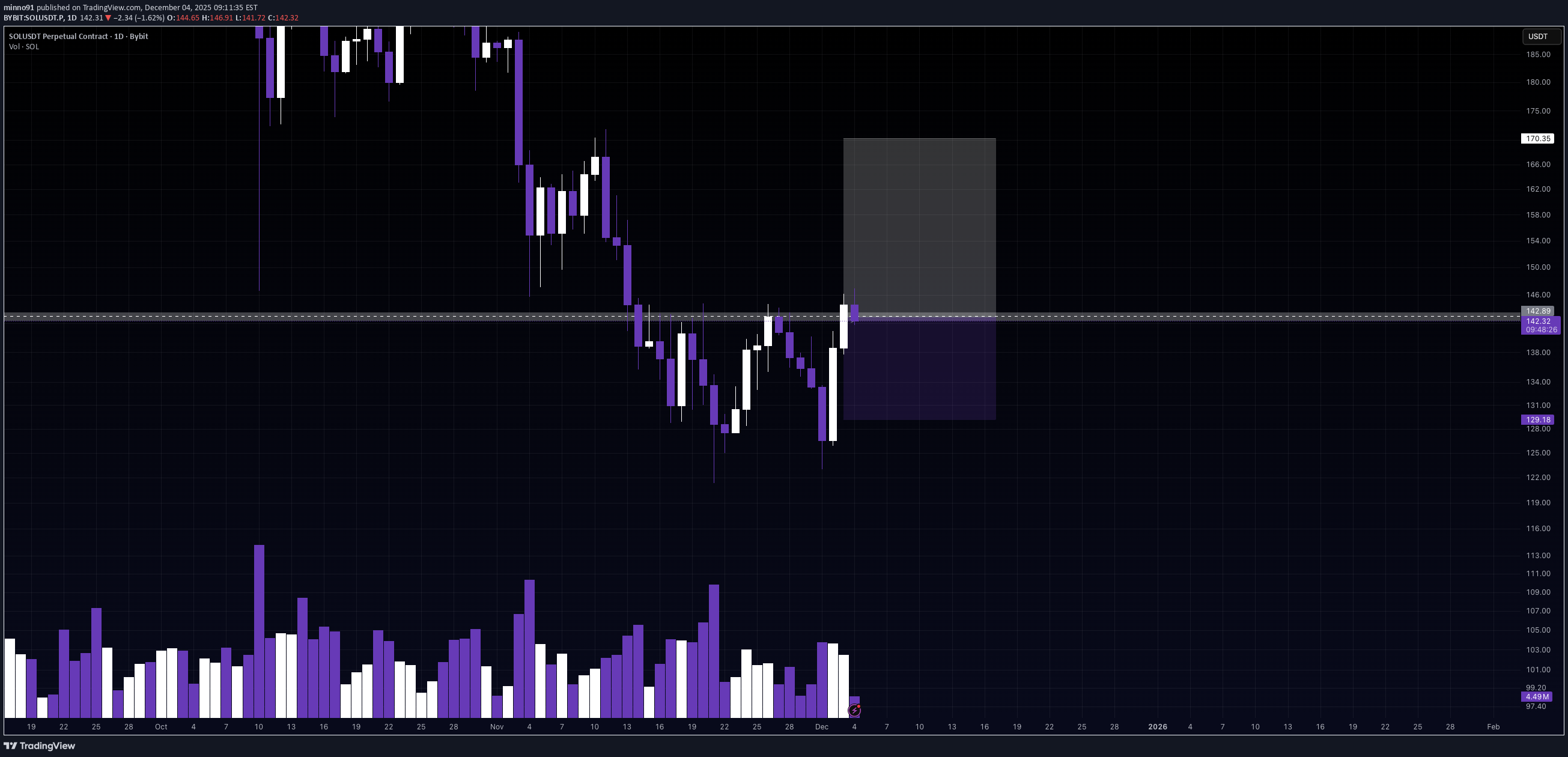 خریدSOL،تکنیکال،minno91
