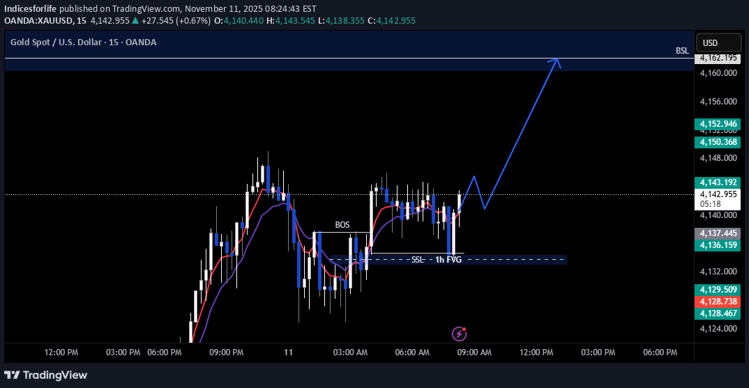 Satın alPAXG،Teknik،Indicesforlife