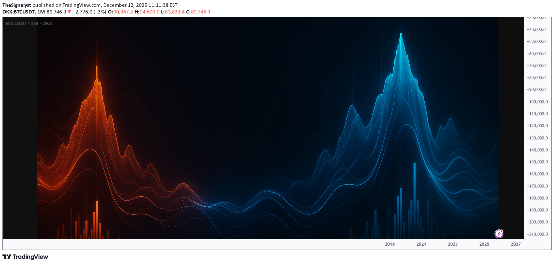 BTC،Teknik،TheSignalyst