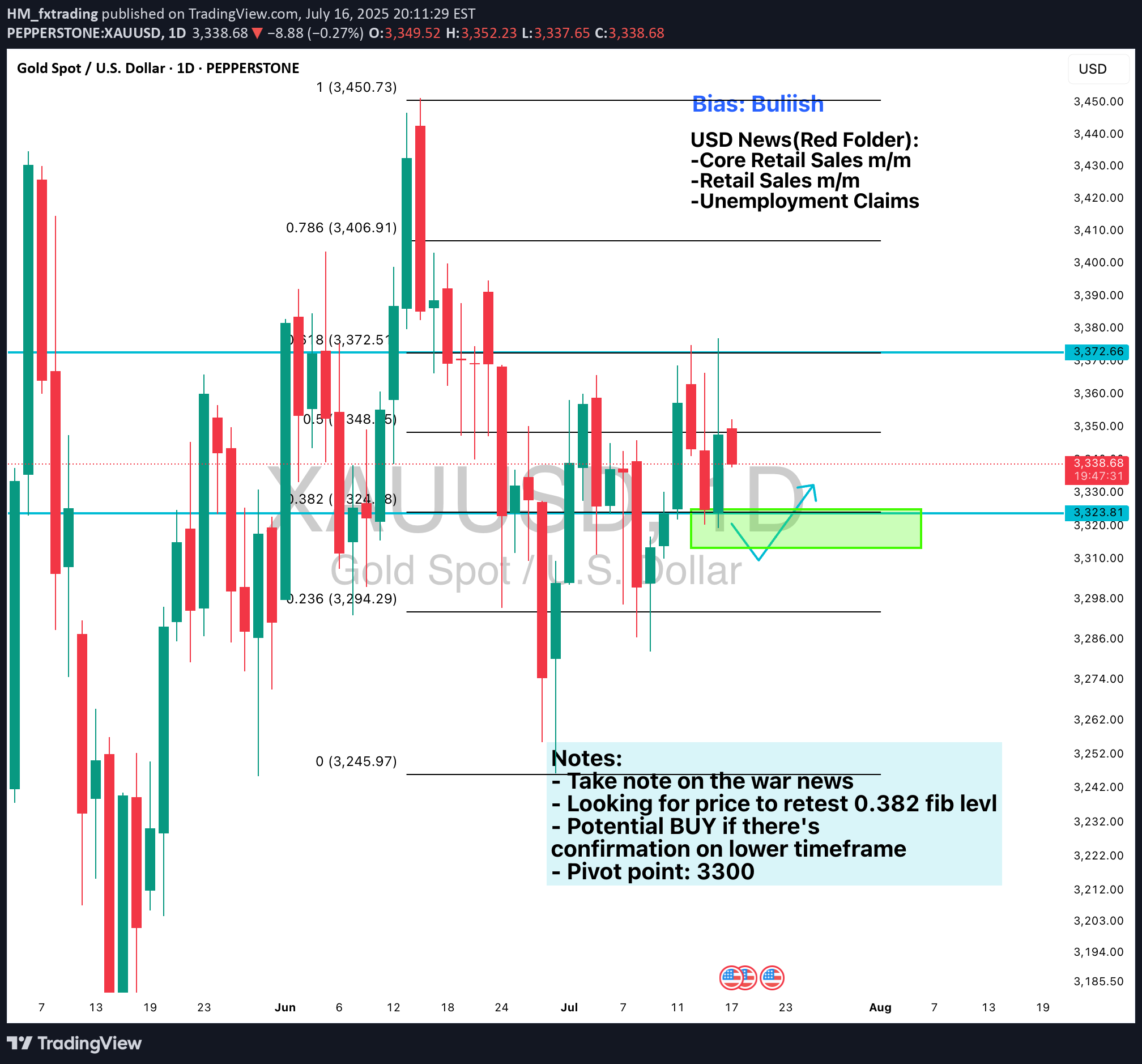 BuyPAXG،Technical،HM_fxtrading