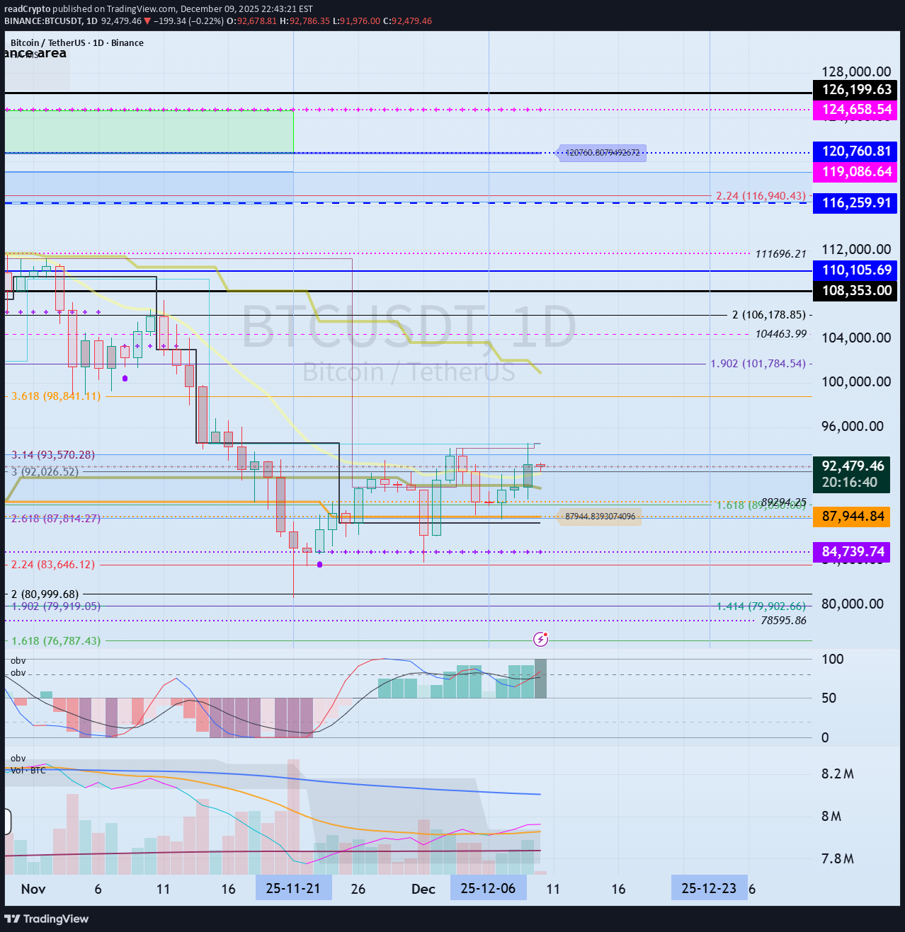 ،Teknik،readCrypto