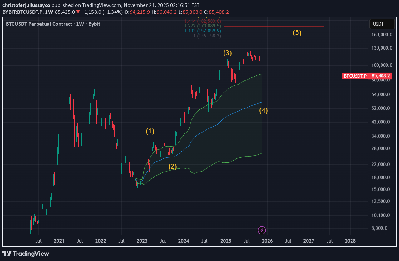 BuyBTC،Technical،christoferjuliussayco