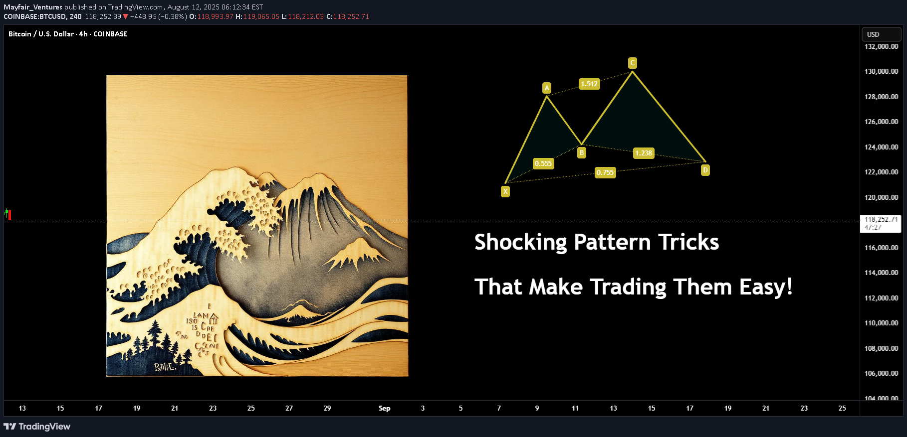 BTC،تکنیکال،Mayfair_Ventures