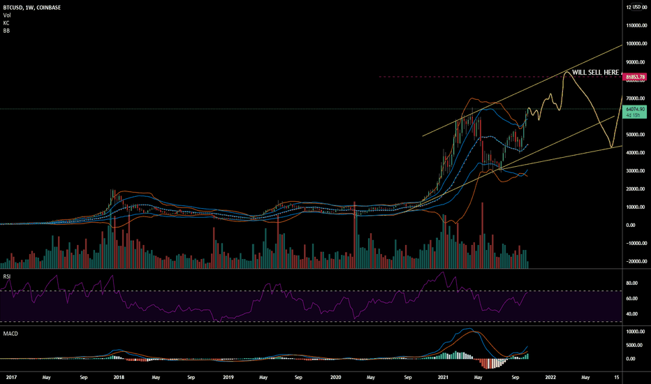 BuyBTC،Technical،cryptotheist