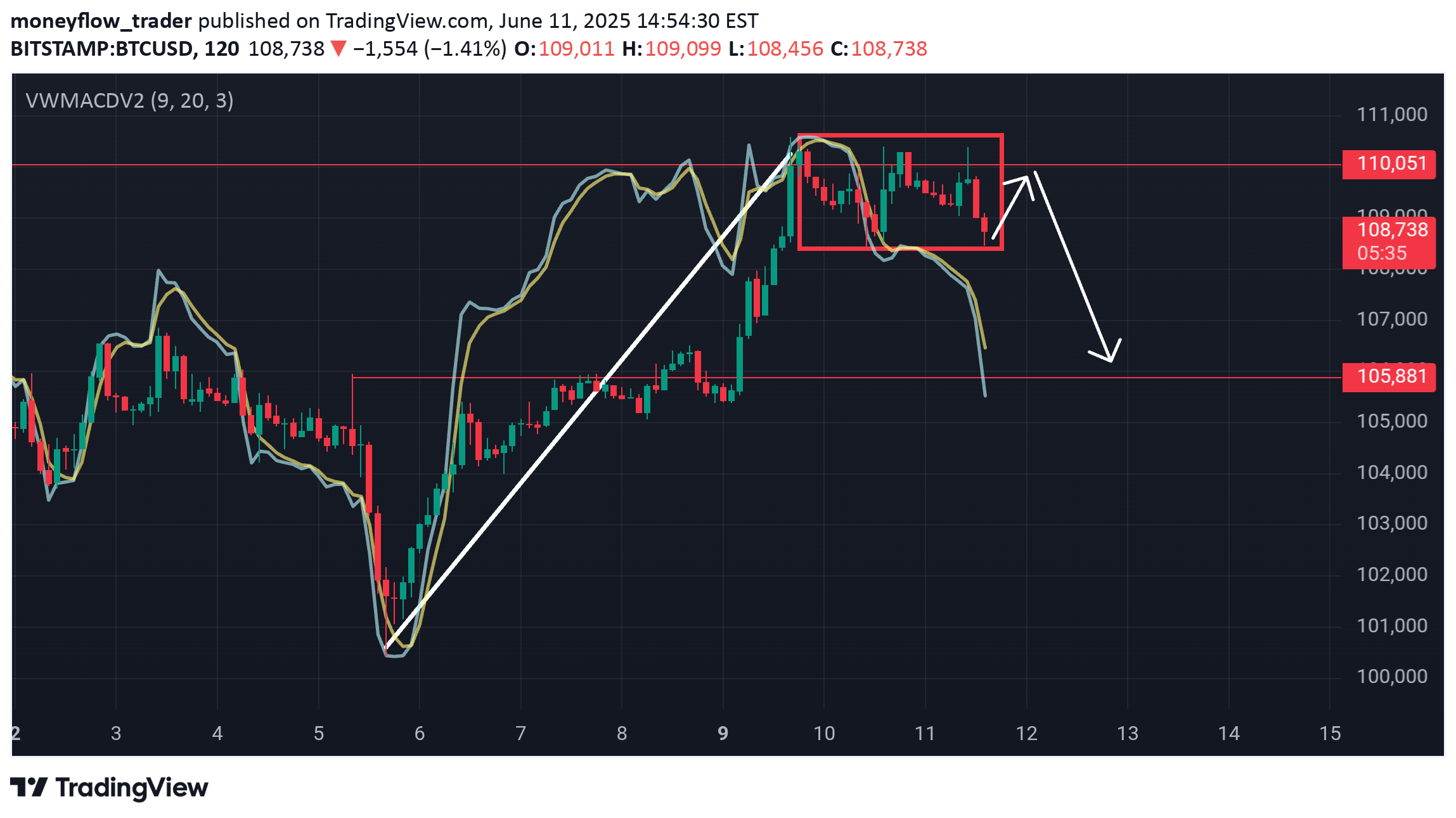 İndirimBTC،Teknik،moneyflow_trader