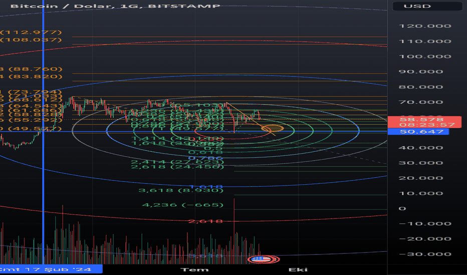 İndirimBTC،Teknik،Monseiur_Crypto