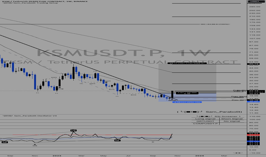 خریدKSM،تکنیکال،UnknownUnicorn60922741