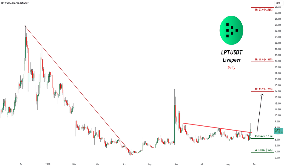 خرید،تکنیکال،pullbacksignal