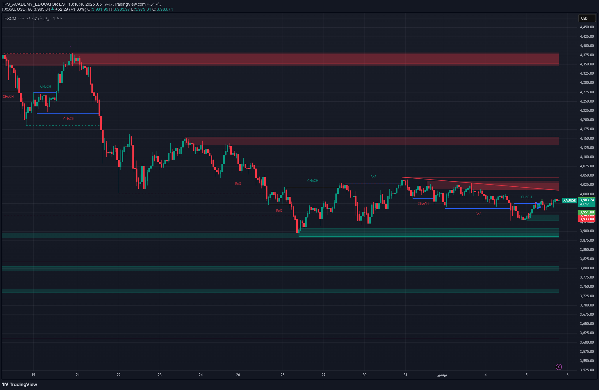 PAXG،تکنیکال،TPS_ACADEMY_EDUCATOR