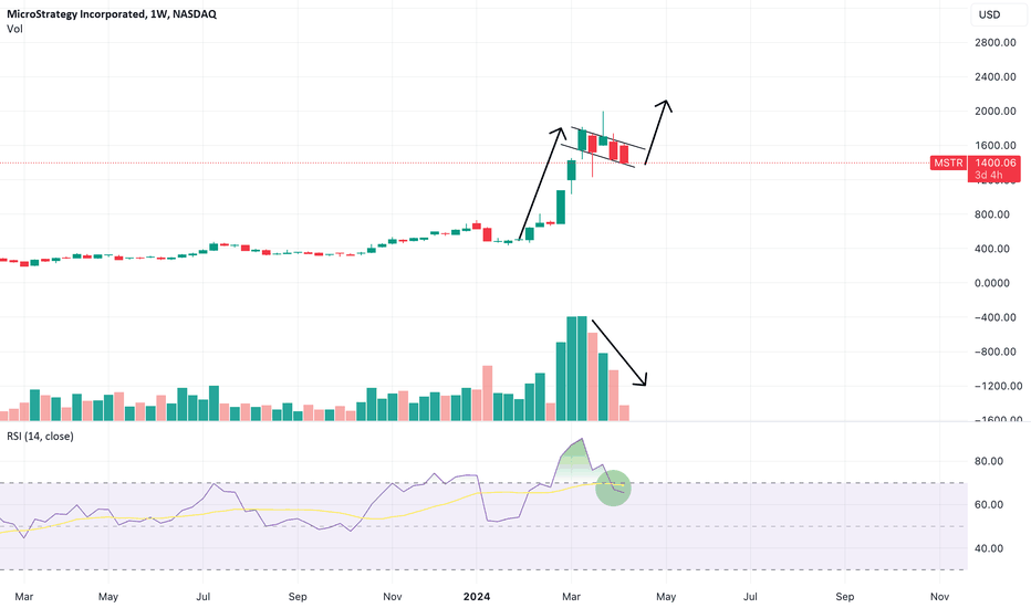 MSTRX،تکنیکال،RSI-Guy