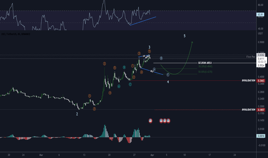 JOE،تکنیکال،zafiiiii