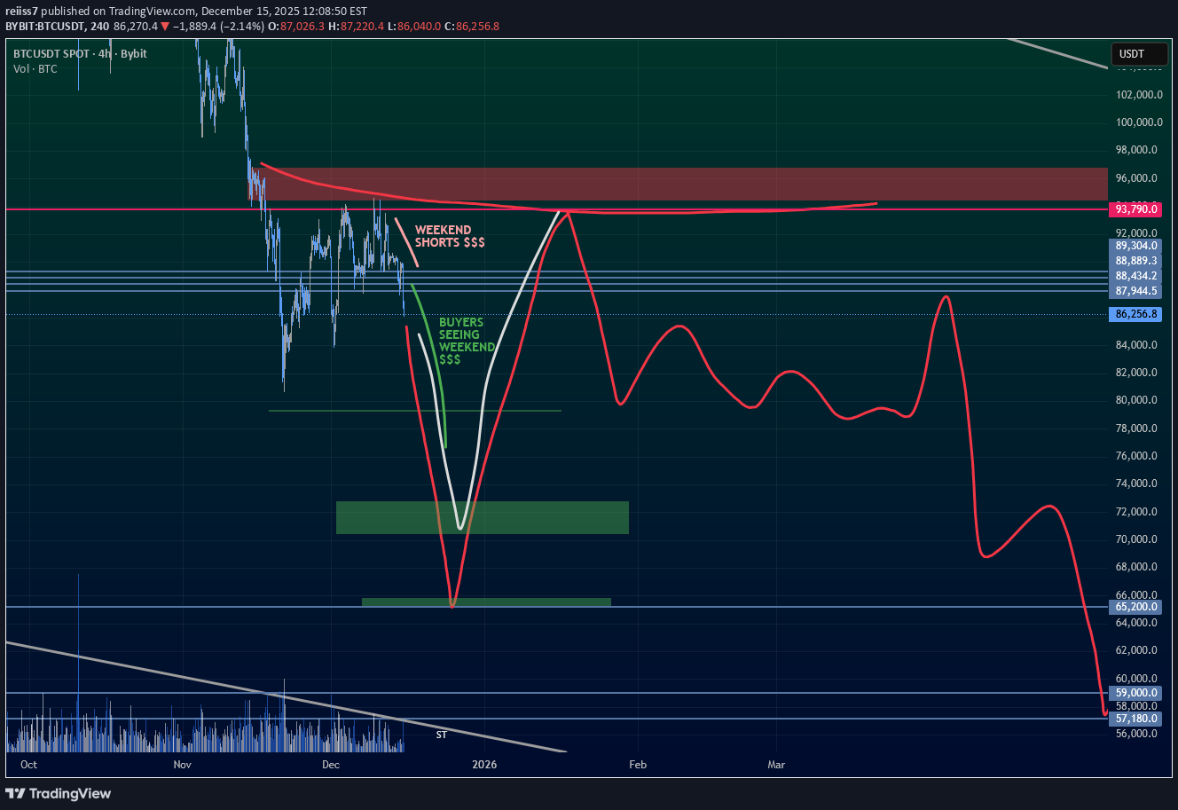 BTC،Technical،reiiss7