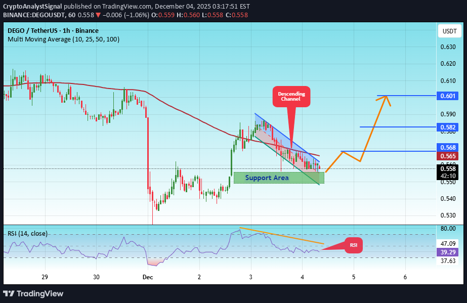 Buy،Technical،CryptoAnalystSignal