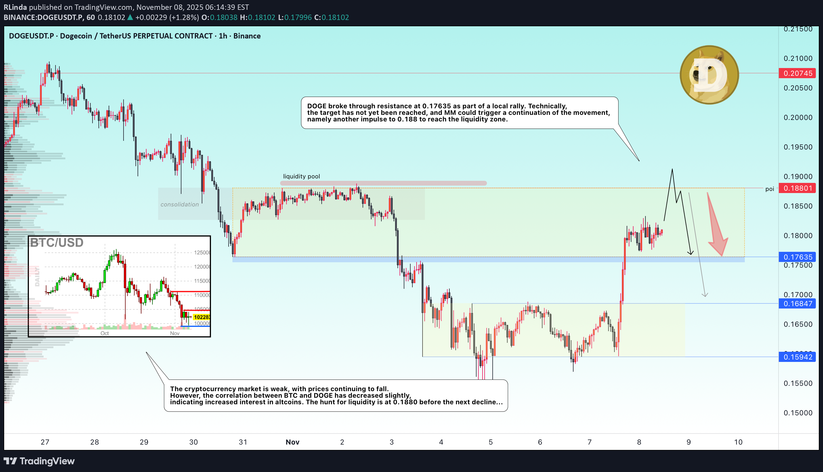 بيع،التحليل الفني،RLinda