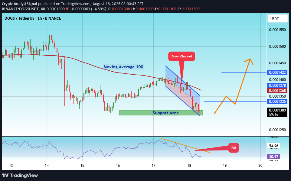 خریدDOGS،تکنیکال،CryptoAnalystSignal