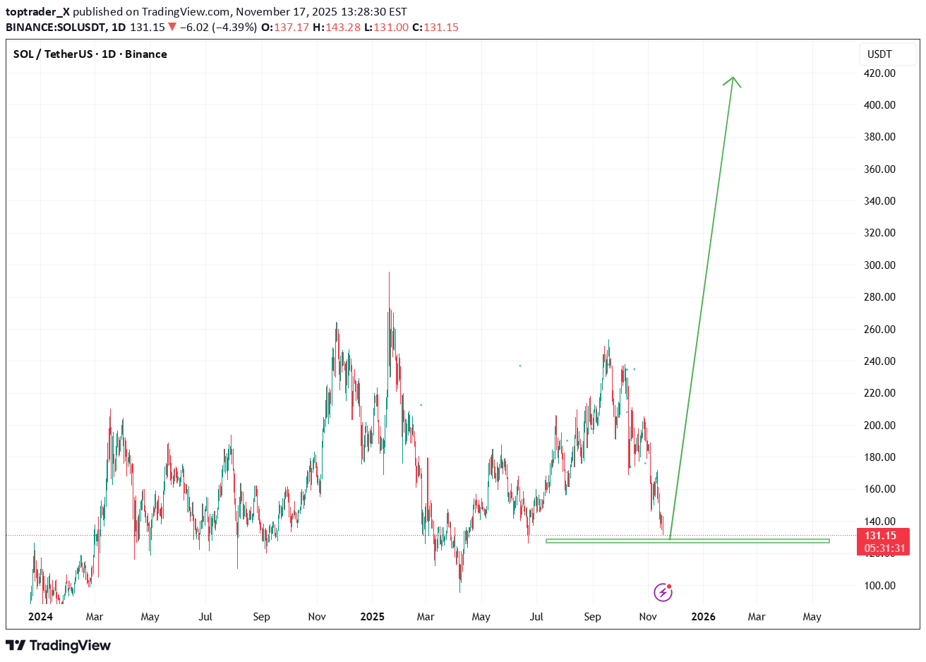 BuySOL،Technical،toptrader_X