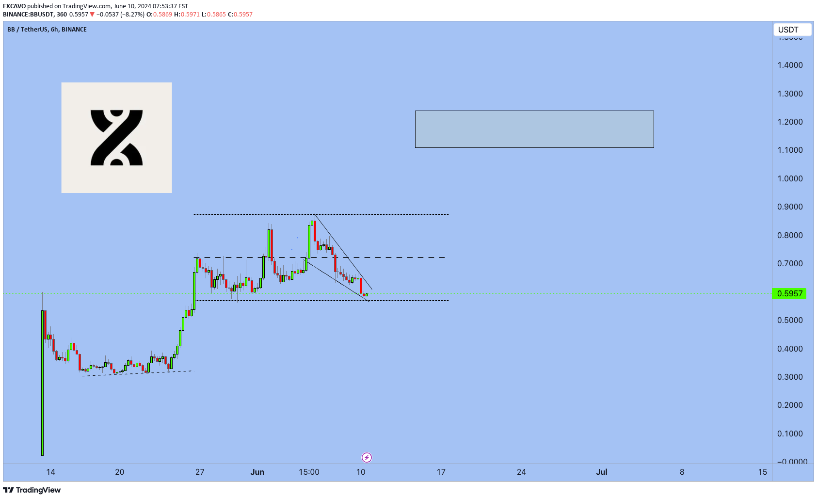 Buy،Technical،EXCAVO