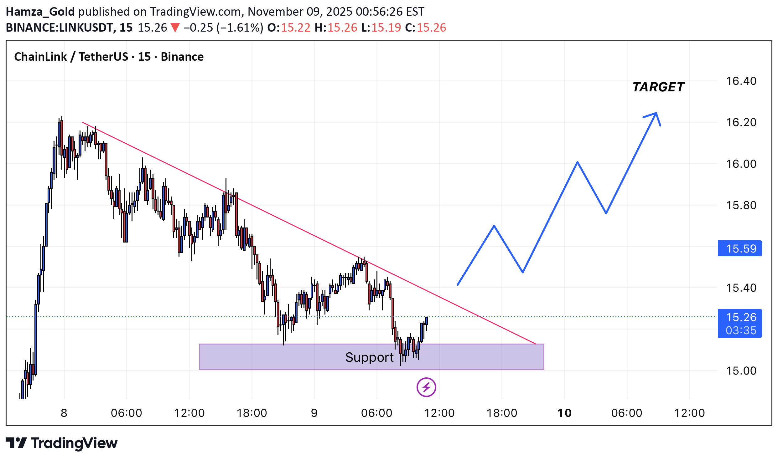 خرید،تکنیکال،Hamza_Gold