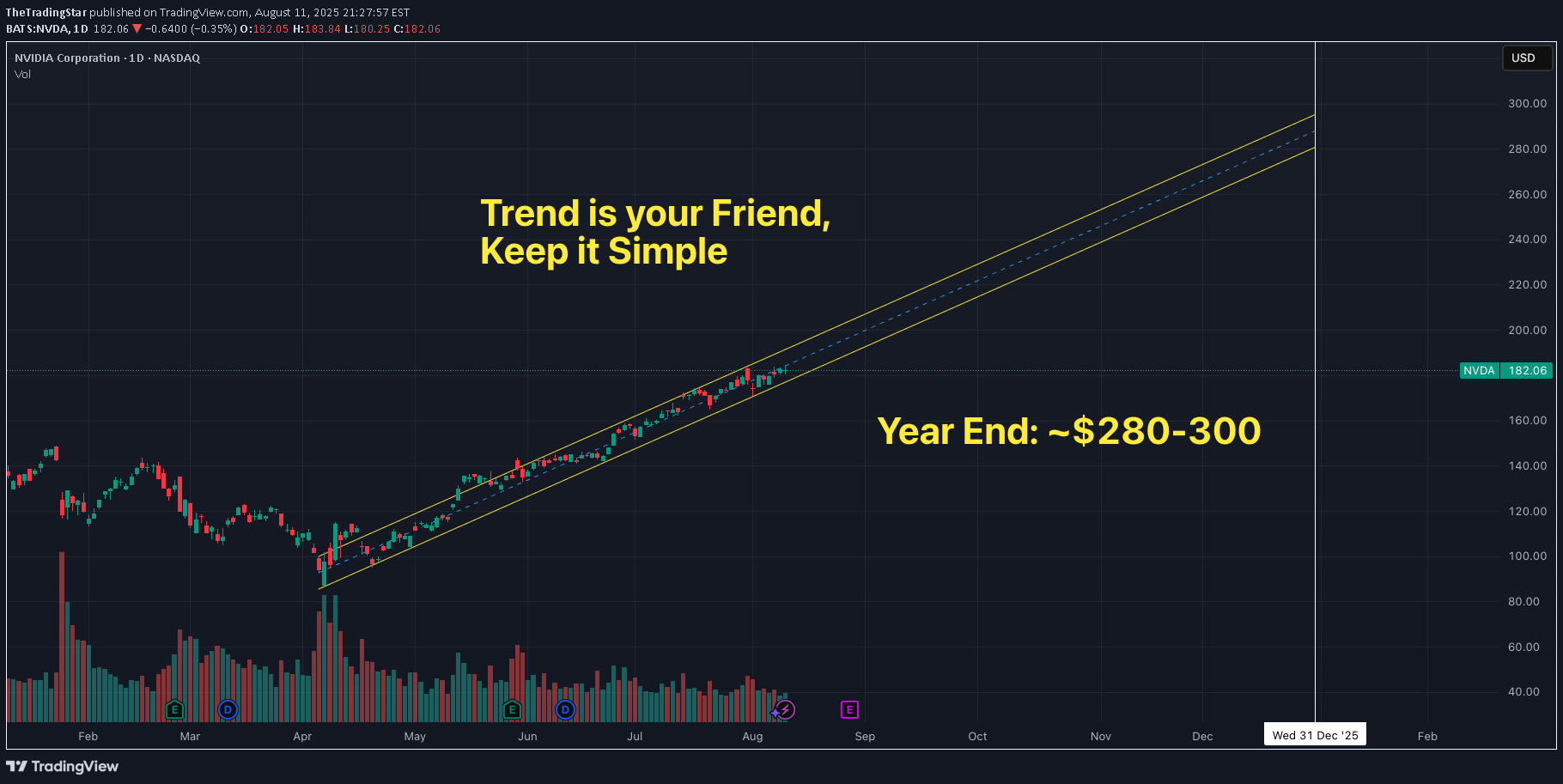 خریدNVDAX،تکنیکال،TheTradingStar
