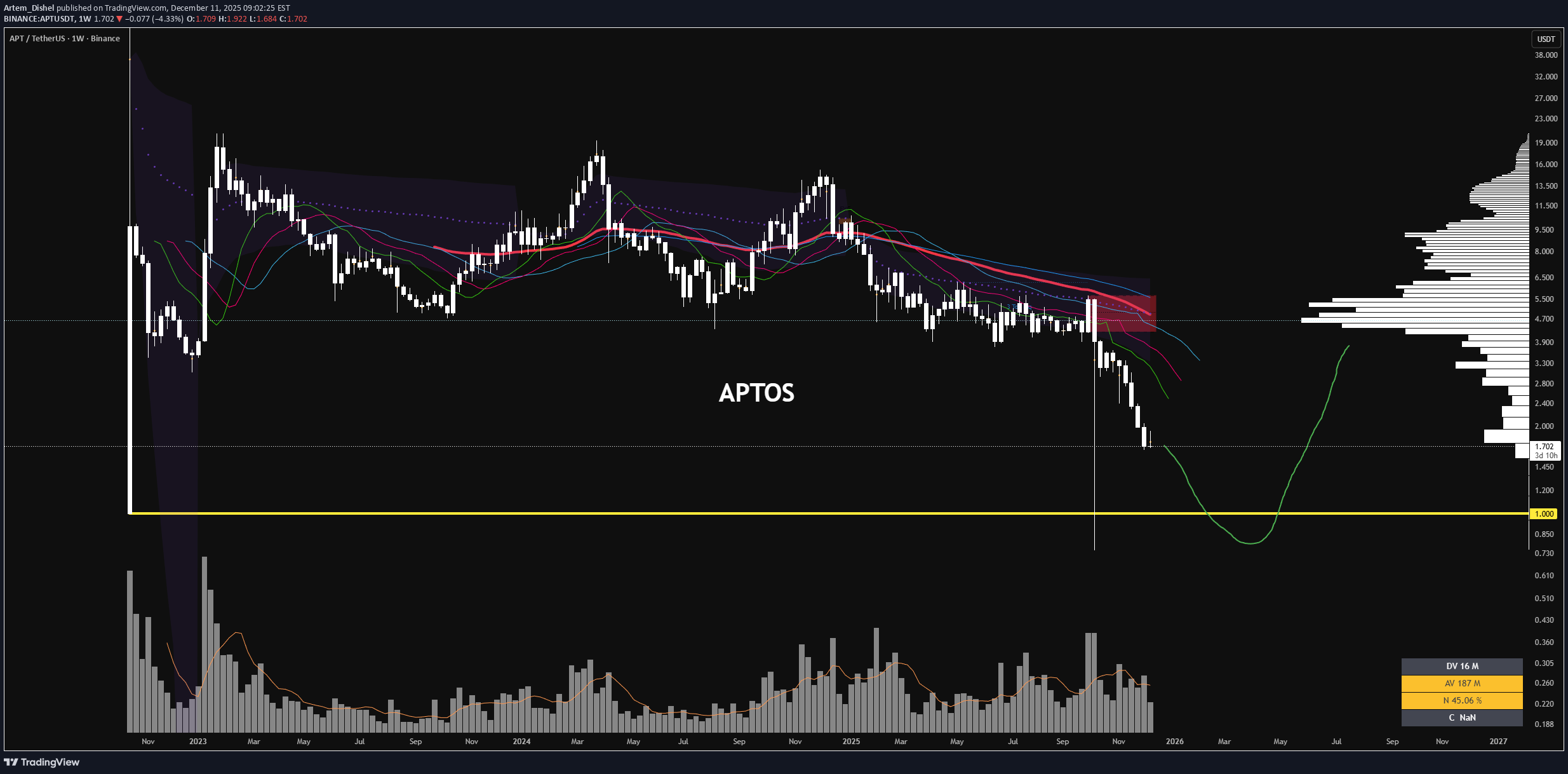 ،تکنیکال،Artem_Dishel