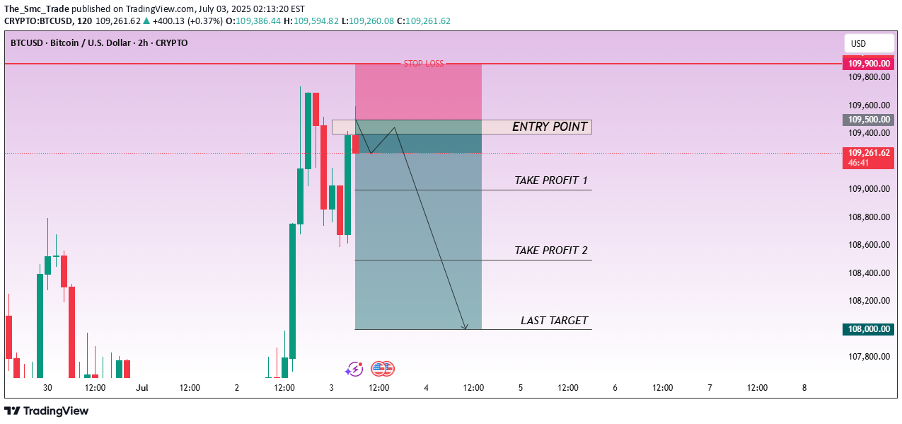 BTC،تکنیکال،The_Smc_Trade