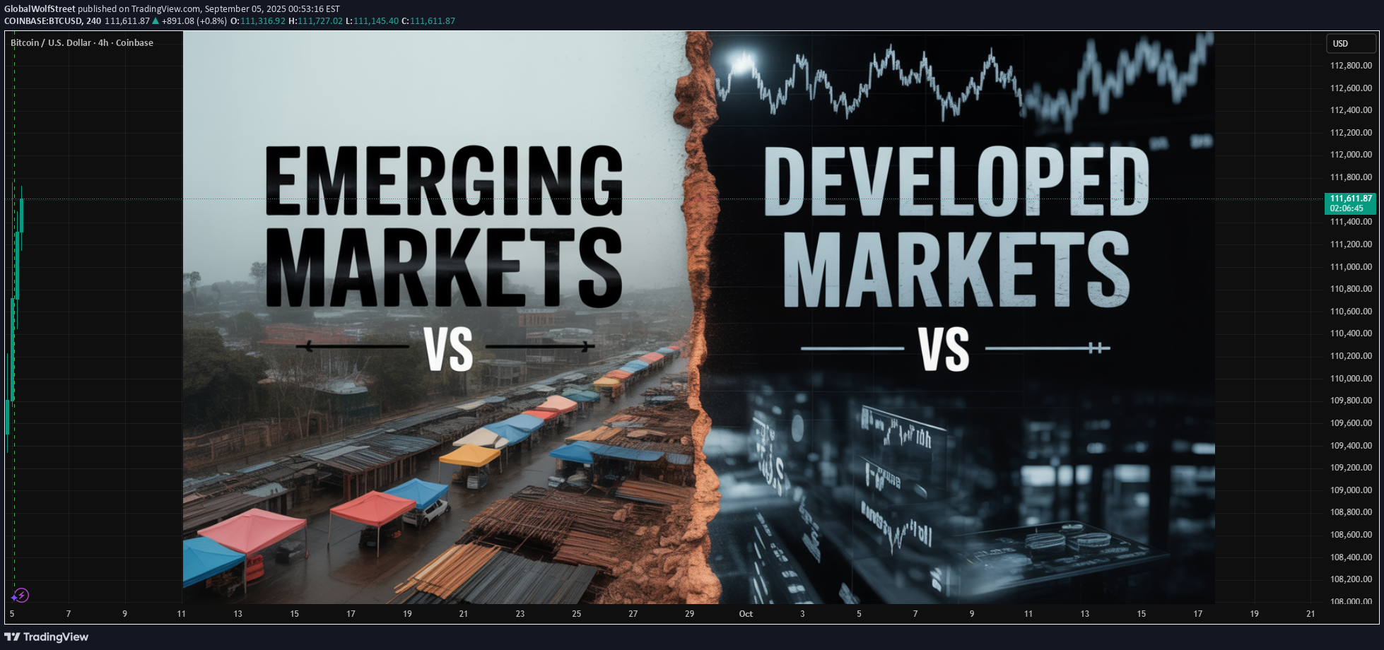 BTC،Technical،GlobalWolfStreet