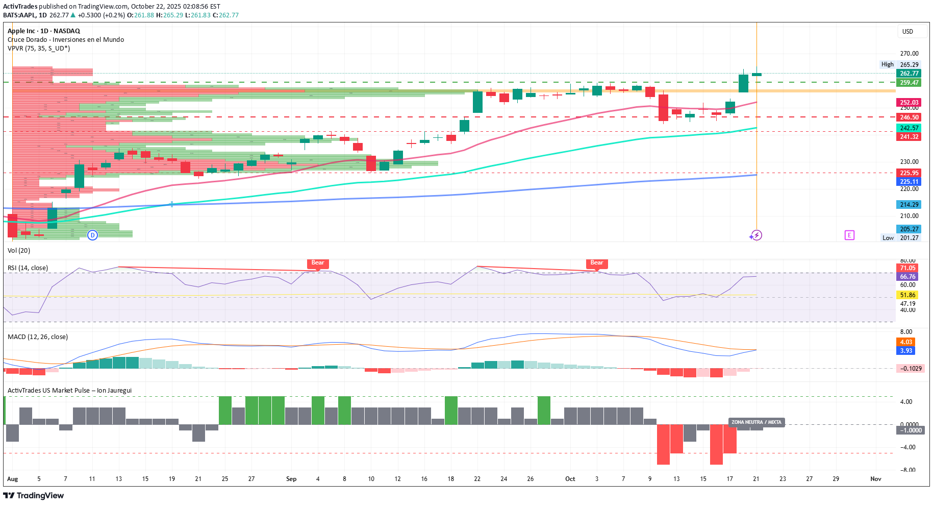 خرید،تکنیکال،ActivTrades