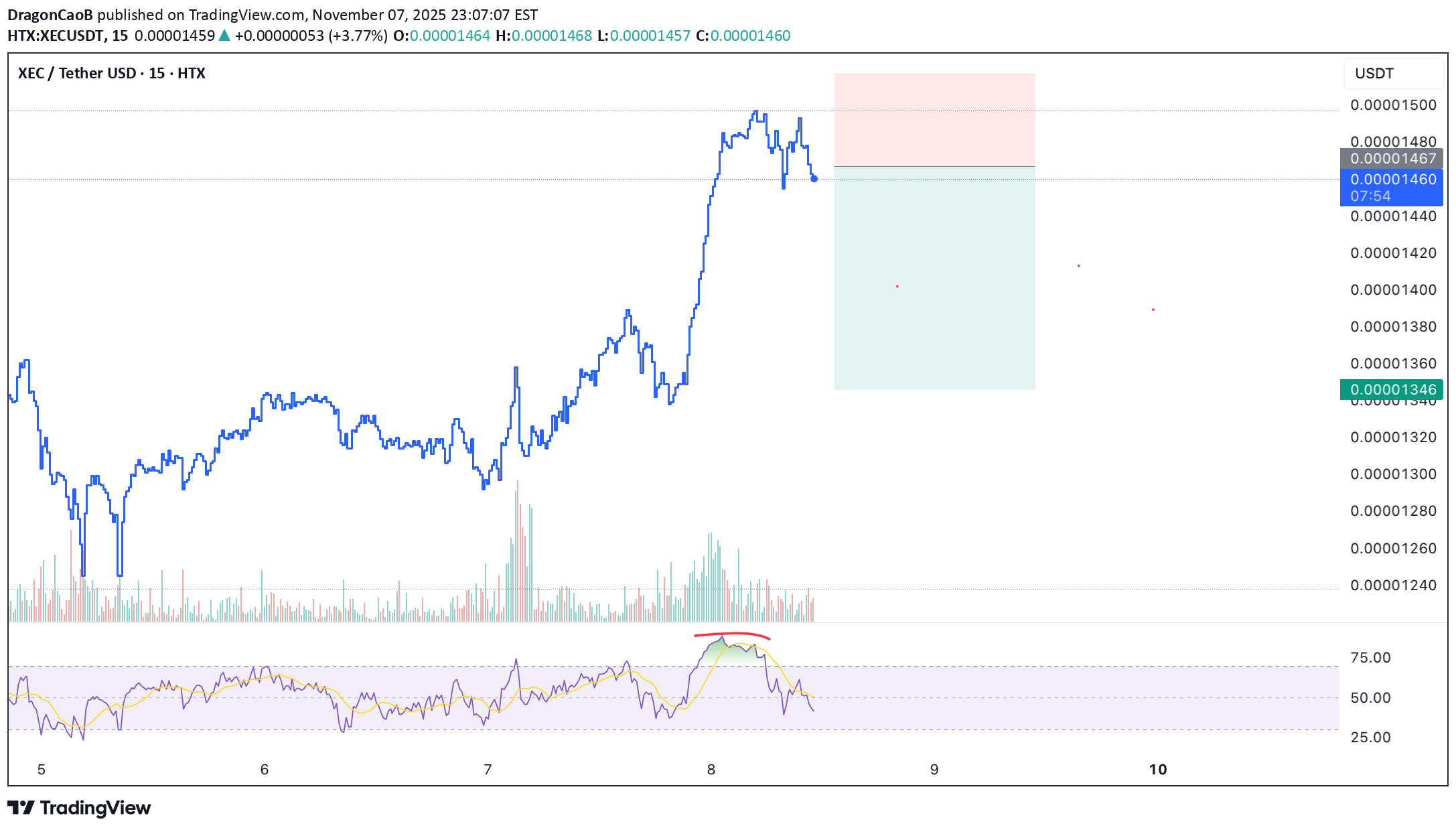 فروشXEC،تکنیکال،DragonCaoB