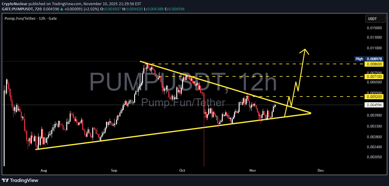 خریدPUMP،تکنیکال،CryptoNuclear