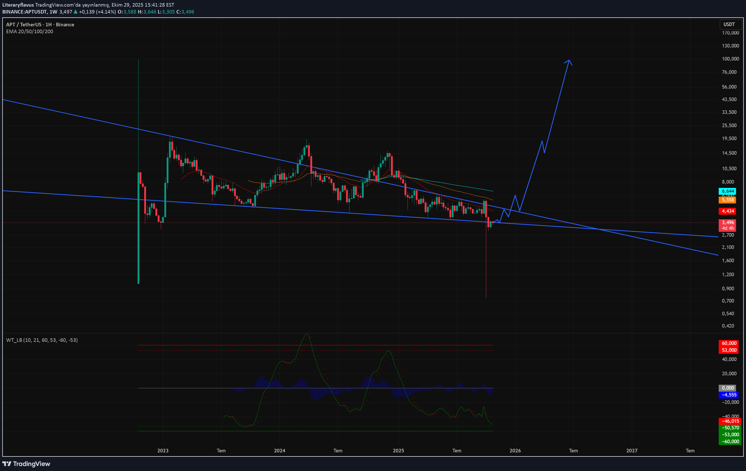 خرید،تکنیکال،Literaryflavus