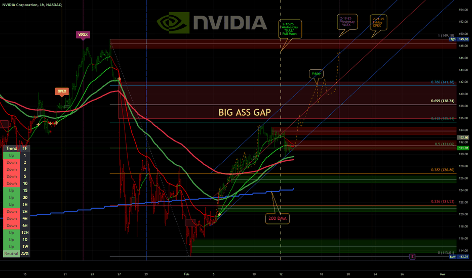 Satın alNVDAX،Teknik،TheUniverse618