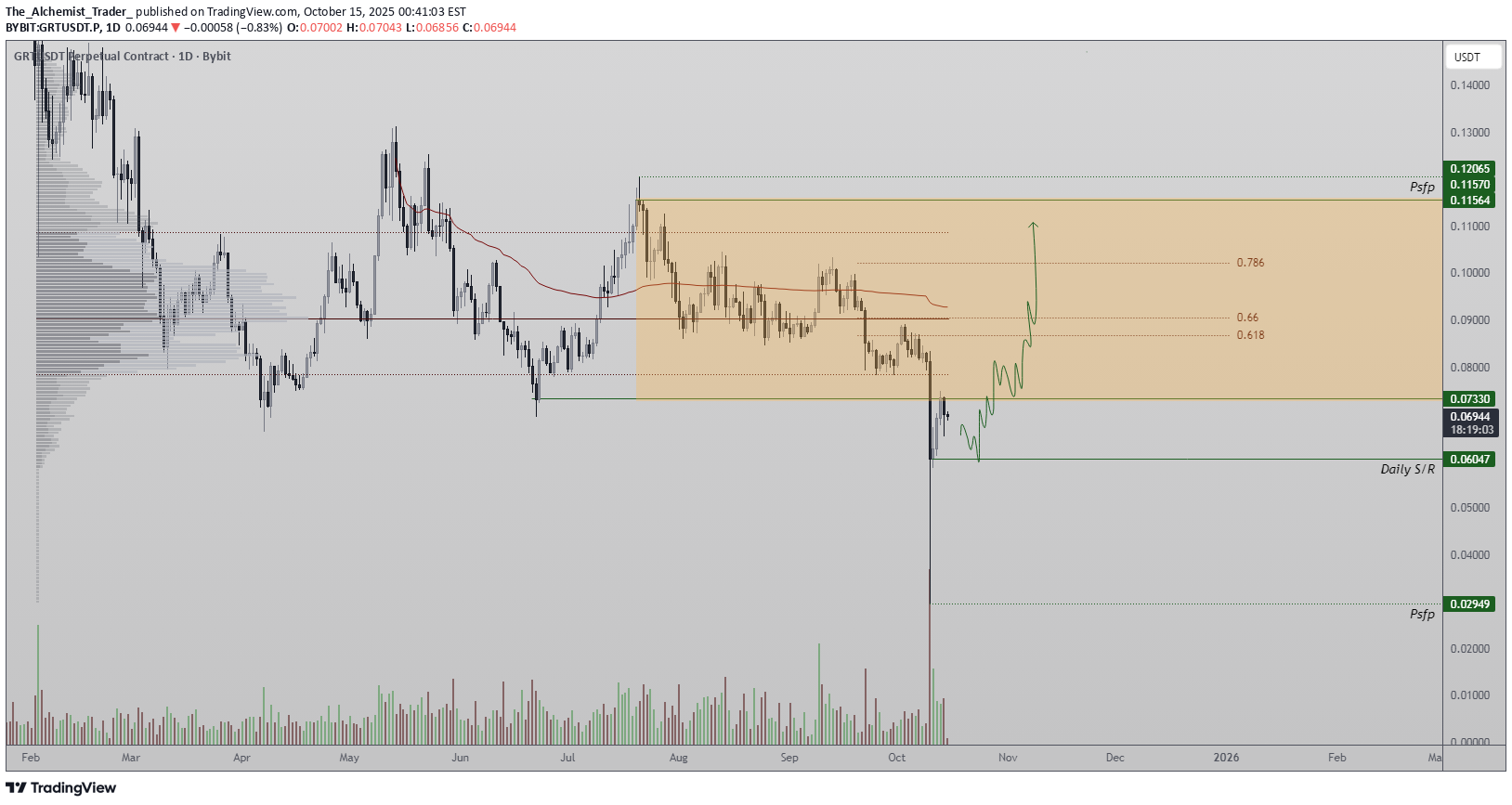 خرید،تکنیکال،The_Alchemist_Trader_