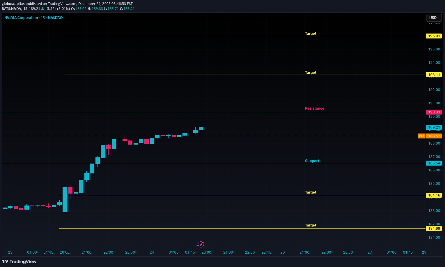 ،تکنیکال،globuscapitas