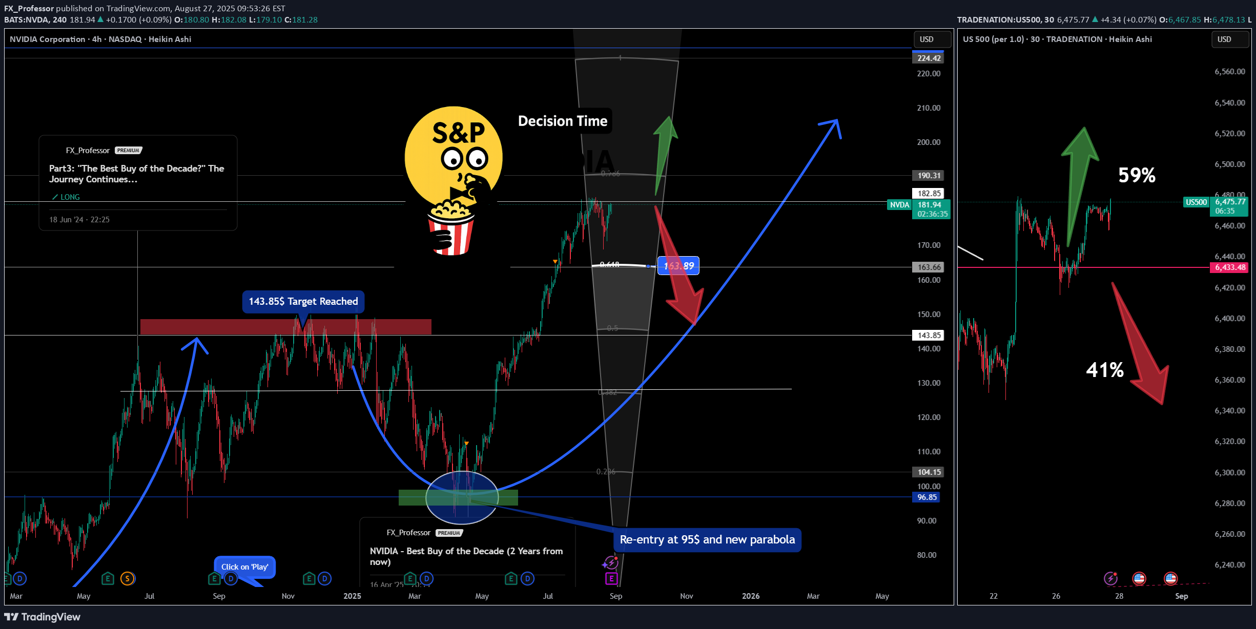 NVDAX،تکنیکال،FX_Professor