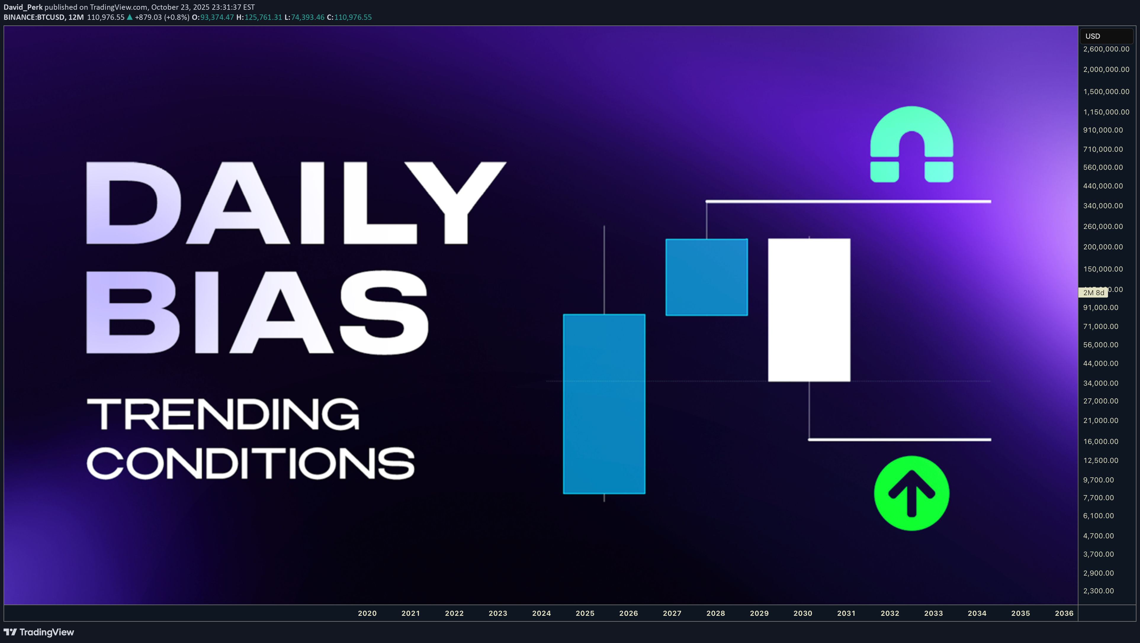 BTC،Teknik،David_Perk