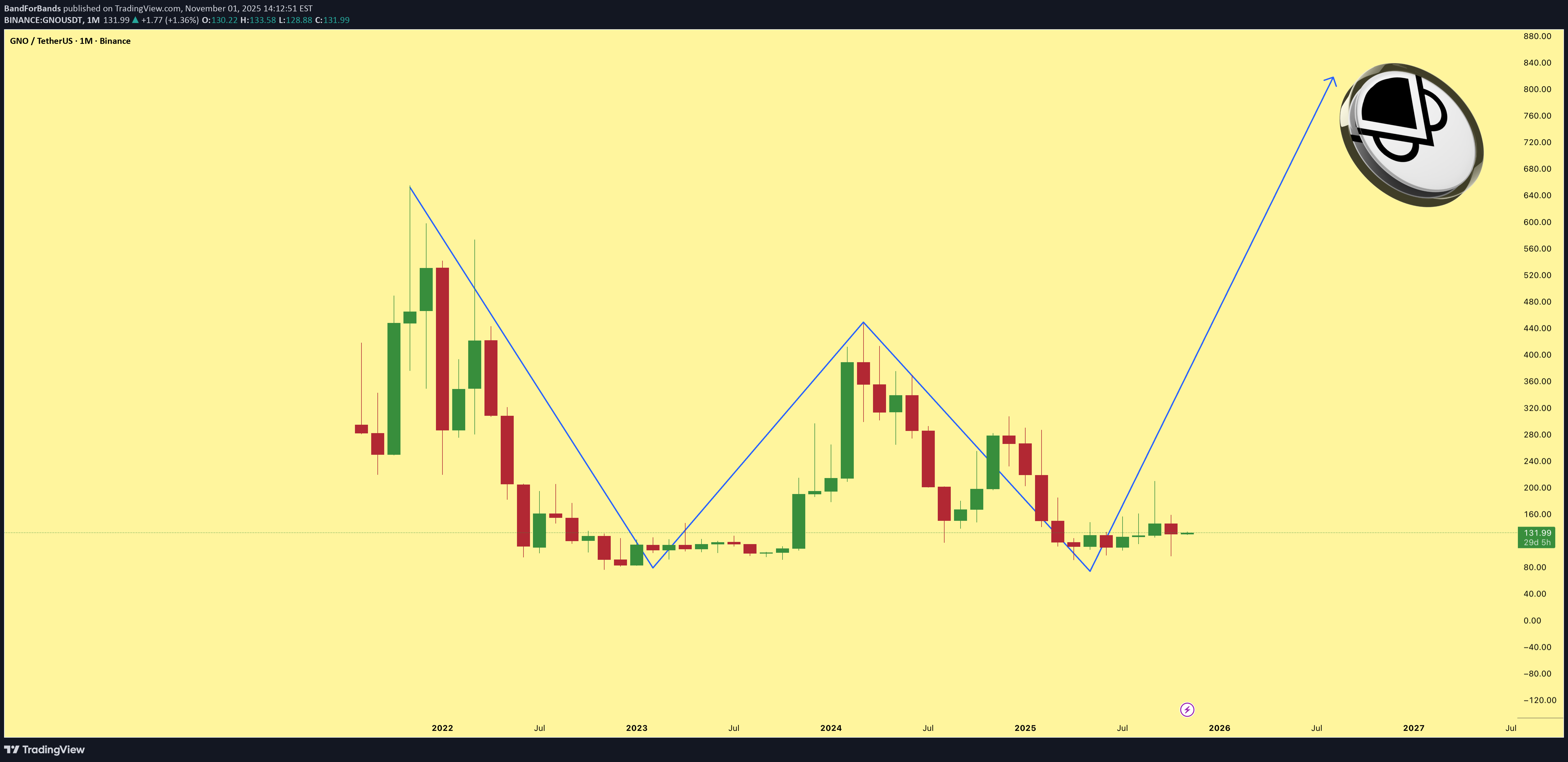 خرید،تکنیکال،BandForBands