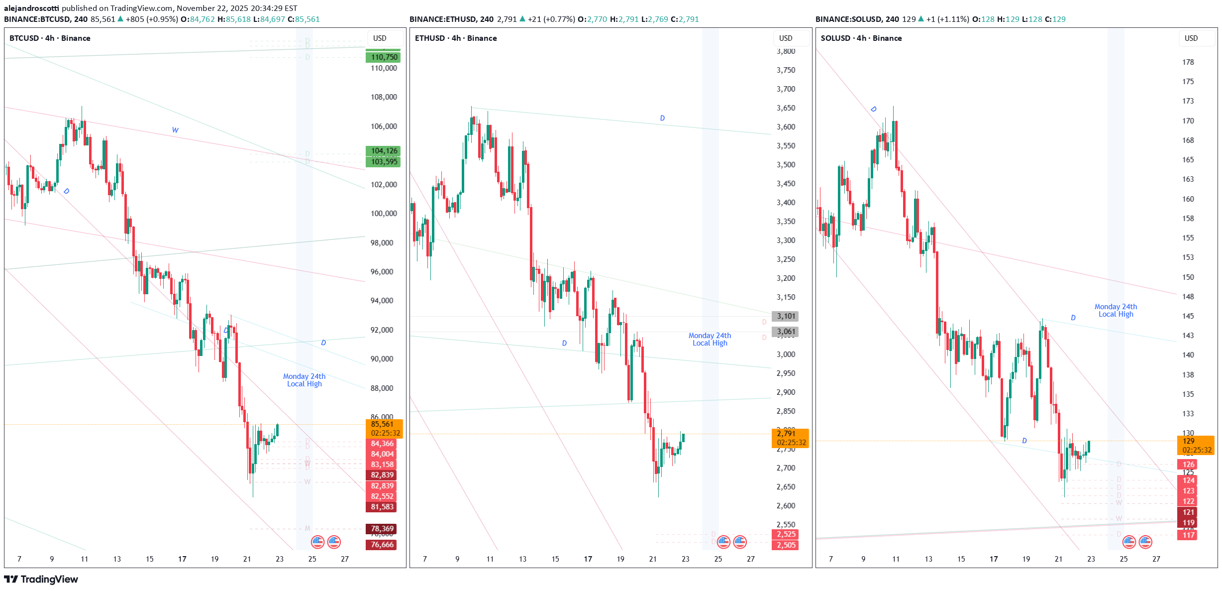 SellBTC،Technical،alejandroscotti
