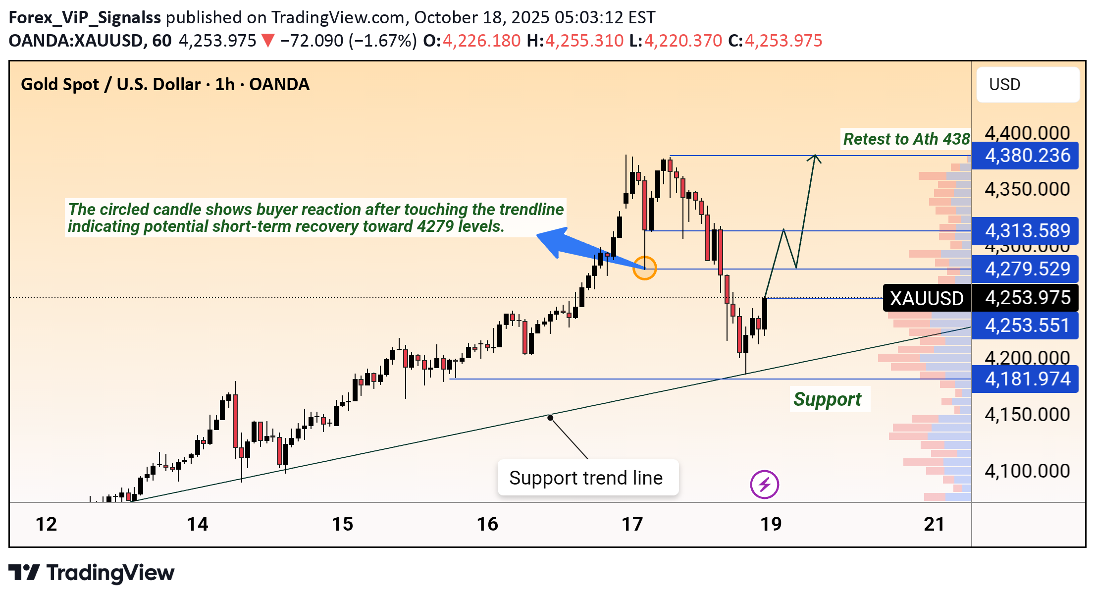 فروشPAXG،تکنیکال،Forex_ViP_Signalss