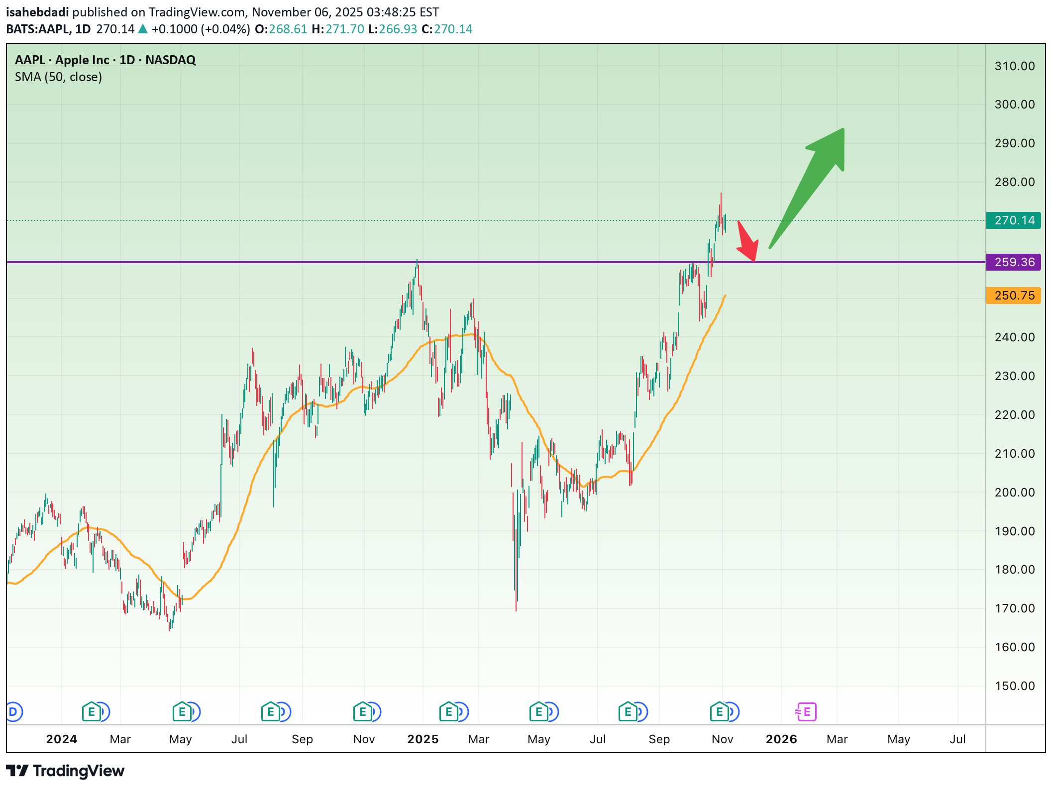 خرید،تکنیکال،isahebdadi
