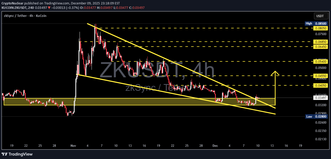 شراءZK،التحليل الفني،CryptoNuclear