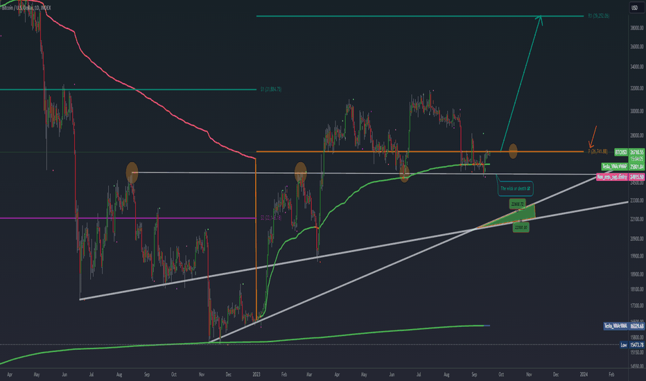 BTC،تکنیکال،MaximusGains