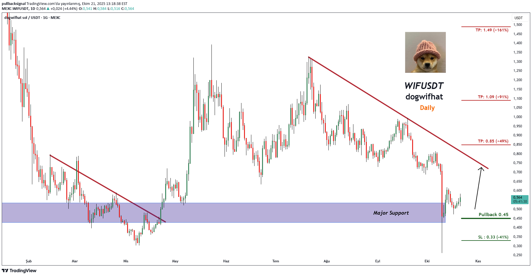 خرید،تکنیکال،pullbacksignal