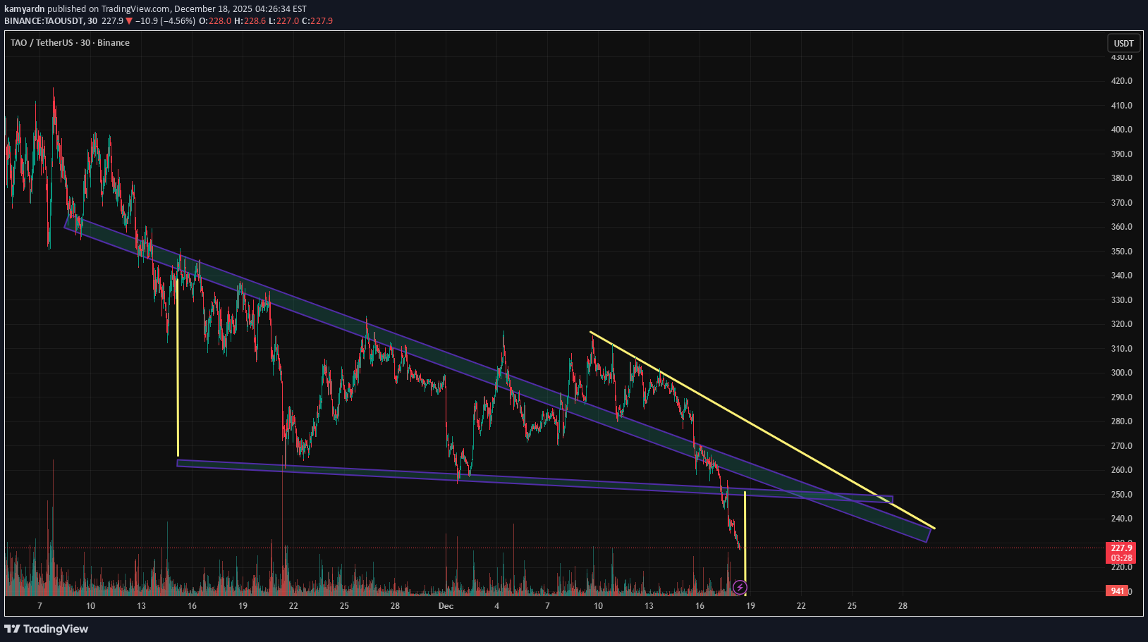 فروش،تکنیکال،kamyardn
