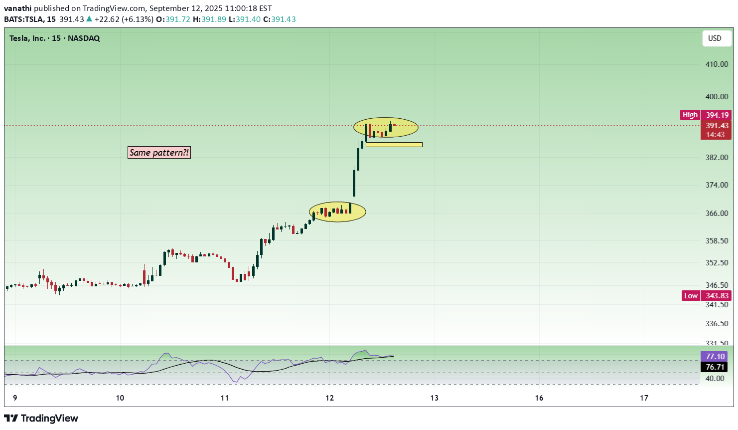 خریدTSLAX،تکنیکال،vanathi